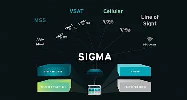 Speedcast сотрудничает с Antamedia для улучшения платформы SIGMA